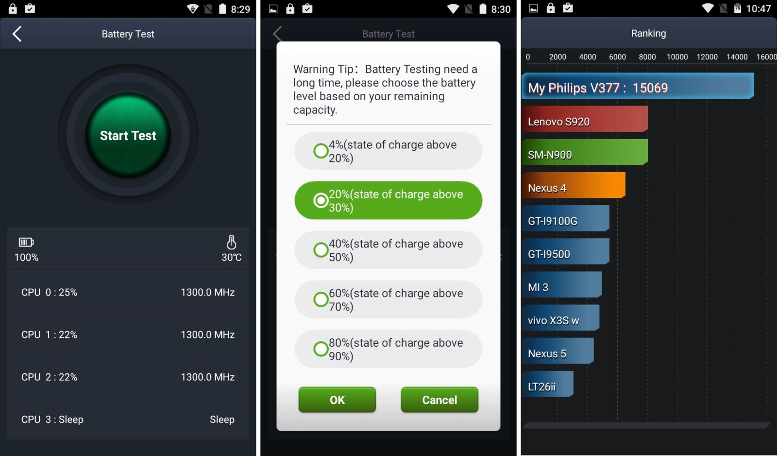 Đánh giá pin smartphone Philips V377