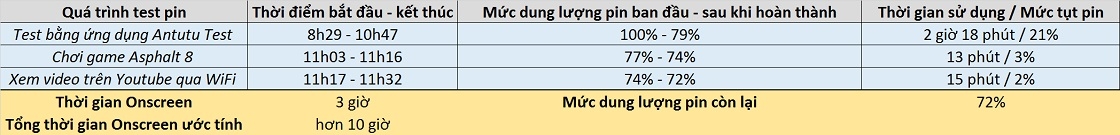 Đánh giá pin smartphone Philips V377