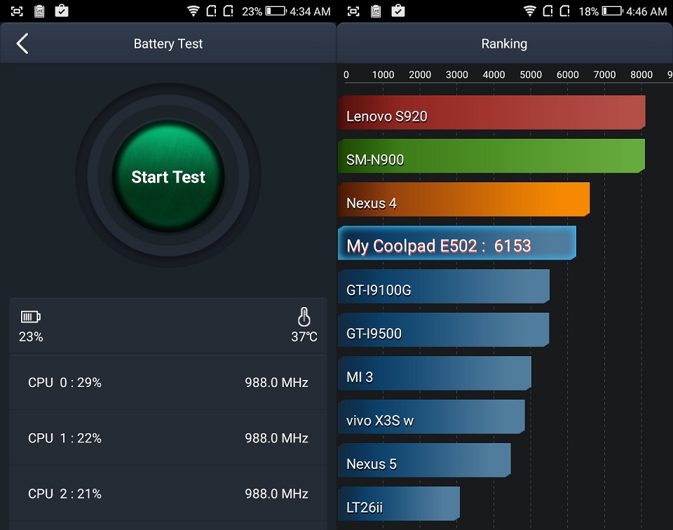 Đánh giá smartphone Coolpad Sky 3