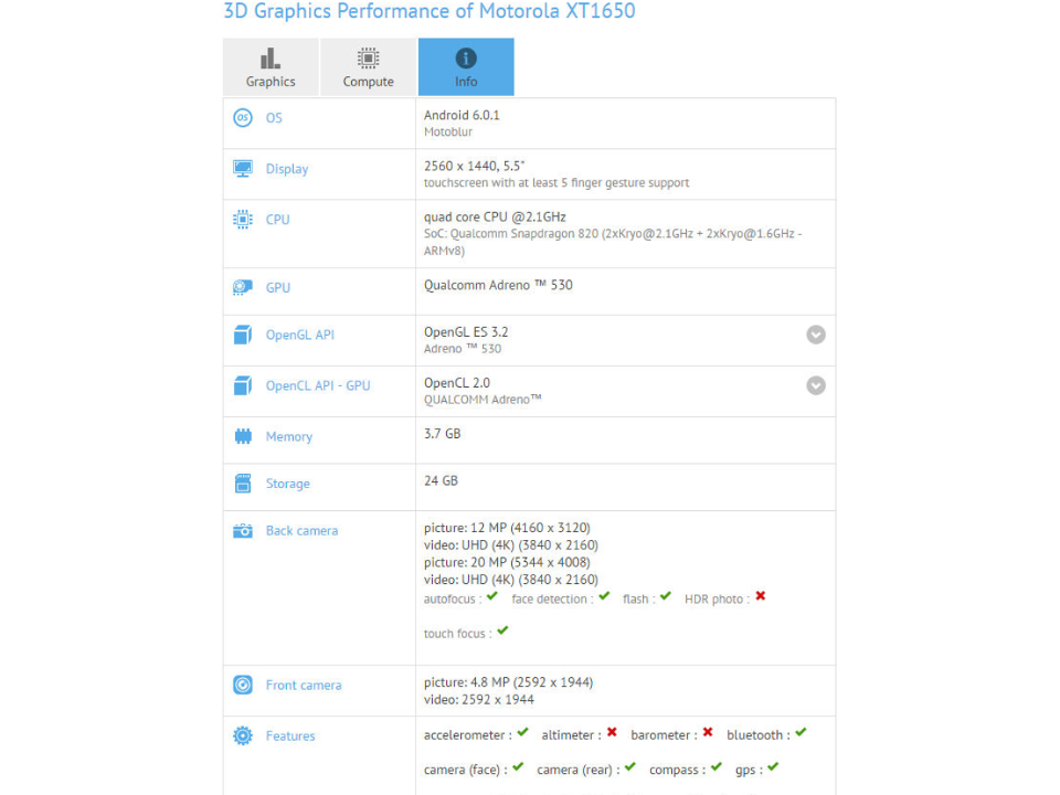 Hé lộ toàn bộ cấu hình Moto X 2016: vi xử lý Snapdragon 820, camera kép phân giải cao