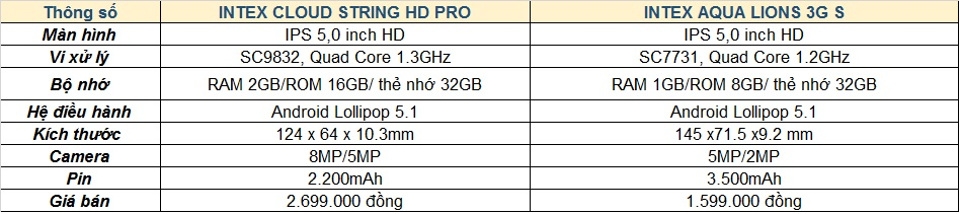 Intex giới thiệu 3 smartphone giá rẻ tại Việt Nam