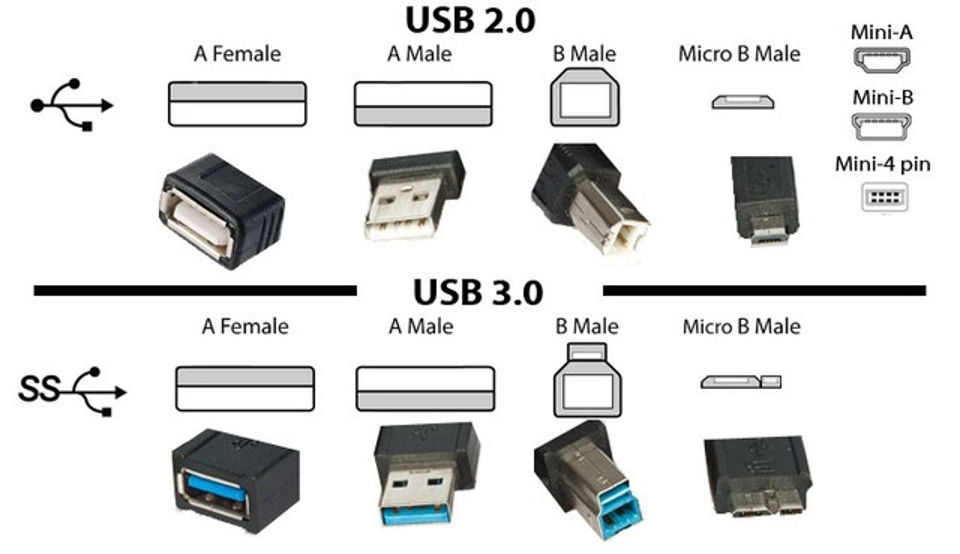 USB 3.0 Là Gì? Tìm Hiểu Các Đặc Điểm, Ứng Dụng Và Lợi Ích Của USB 3.0