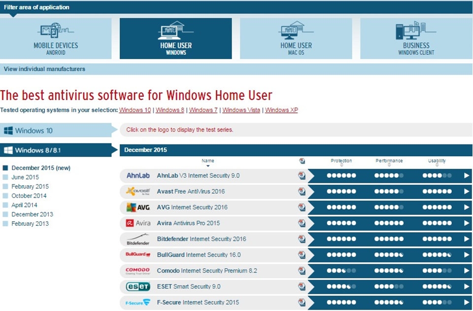 Làm thế nào để chọn được phần mềm diệt virus tốt nhất? Làm thế nào để chọn được phần mềm diệt virus tốt nhất?