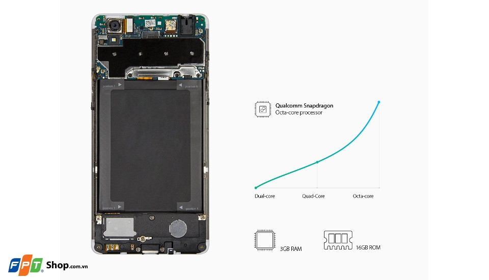 OPPO F1 OPPO F1