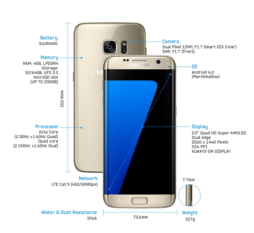 Thông số kỹ thuật Samsung Galaxy S7 edge Thông số kỹ thuật Samsung Galaxy S7 edge