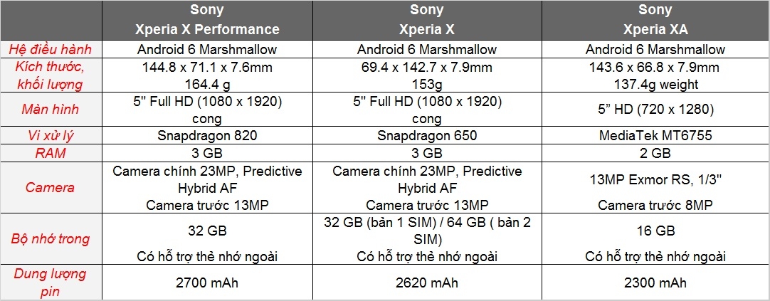 [WMC 2016] Sony trình làng dòng smartphone mới Xperia X