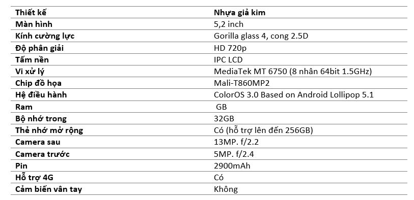 Đánh giá pin OPPO A39: hơn những gì kì vọng