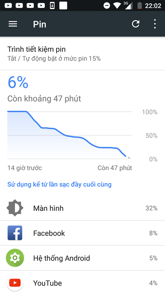 Đánh giá thời lượng pin Nokia 5: Vẫn giữ được phong độ như thuở nào Đánh giá thời lượng pin Nokia 5: Vẫn giữ được phong độ như thuở nào