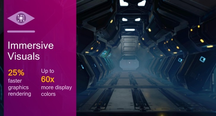 Các công nghệ tân tiến của Qualcomm Snapdragon 835 Các công nghệ tân tiến của Qualcomm Snapdragon 835