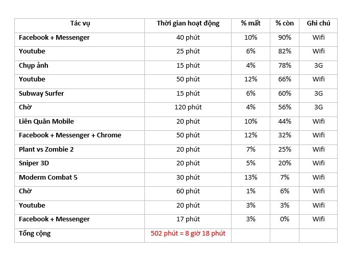 Cảm nhận sau 1 tuần sử dụng HTC 10 EVO: Dẫn đầu phân khúc chỉ 6 triệu!!! Cảm nhận sau 1 tuần sử dụng HTC 10 EVO: Dẫn đầu phân khúc chỉ 6 triệu!!!