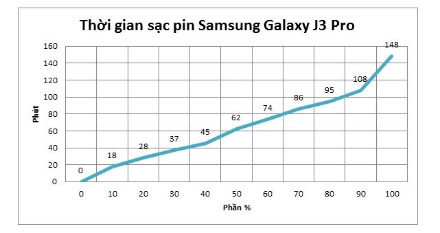 Đánh giá chi tiết Samsung Galaxy J3 Pro: Nếu có 4,5 triệu đồng hãy rước em ấy ngay mà không cần suy nghĩ Đánh giá chi tiết Samsung Galaxy J3 Pro: Nếu có 4,5 triệu đồng hãy rước em ấy ngay mà không cần suy nghĩ
