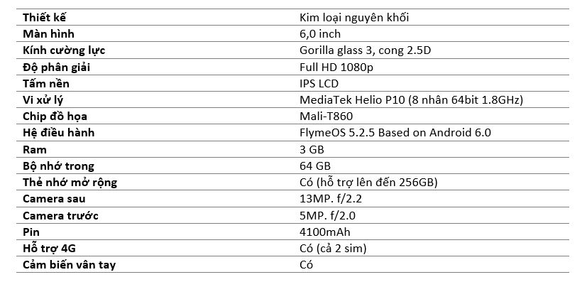 Đánh giá pin Meizu M3 Max: Xứng đáng với một chiếc Phablet 6 inch
