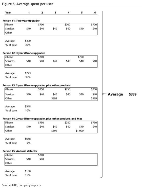 Bạn nghĩ rằng mình thuộc kiểu nào trong 5 loại iFan?