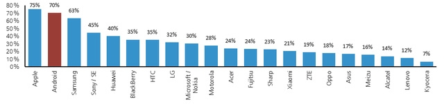 Bạn nghĩ rằng mình thuộc kiểu nào trong 5 loại iFan?