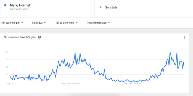 Đường truyền Internet Việt Nam đi quốc tế lại gián đoạn, mạng 3G chập chờn
