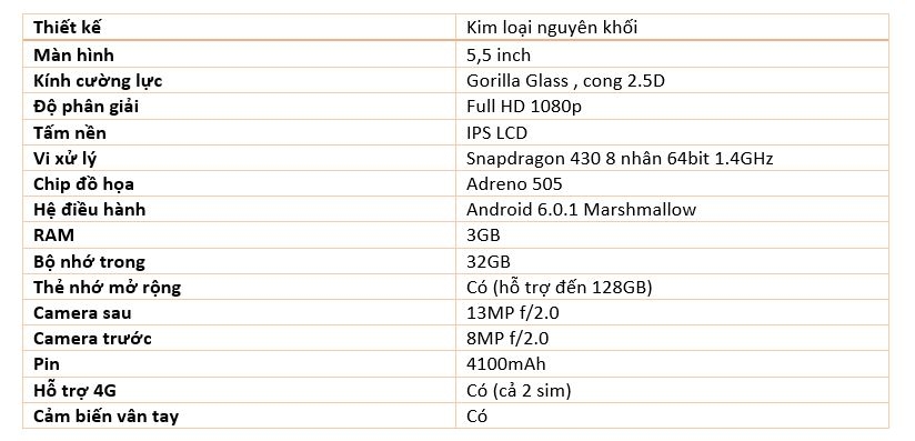 Đánh giá pin Asus Zenfone 3 Max: 4100mAh đủ sử dụng thoải mái 2 ngày?