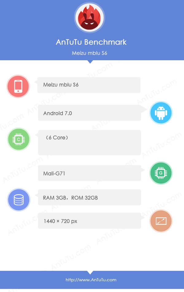 Antutu của Meizu M6S