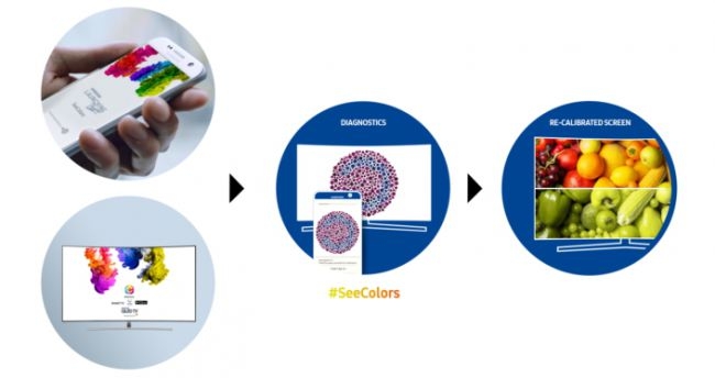 Ứng dụng SeeColors của Samsung