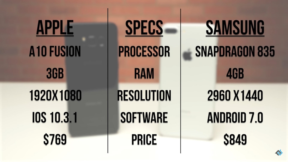 Galaxy S8 và iPhone 7 Plus, đâu là smartphone nhanh nhất