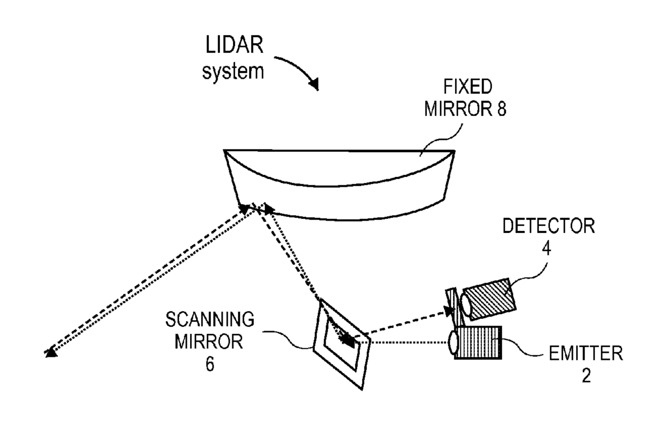 Phát hiện bằng sáng chế bản đồ 3D LiDAR của Apple