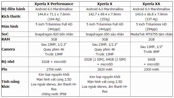 Bộ ba Xperia X, XA và X Performance đọ dáng