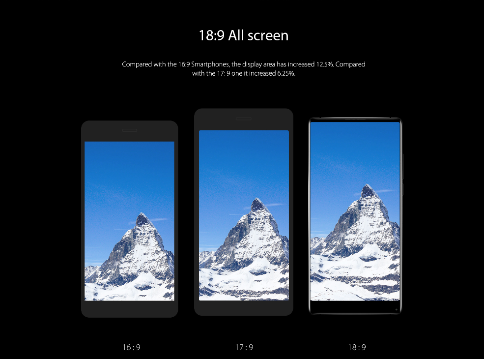 Câu chuyện về màn hình Fullview và những lợi ích mang lại cho người dùng