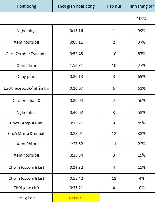 Đánh giá pin Samsung Galaxy J5 Prime: kẻ khổng lồ trong vỏ bọc tí hon