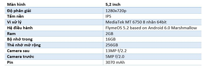 Đánh giá chi tiết Meizu M5: Ông vua phân khúc giá rẻ