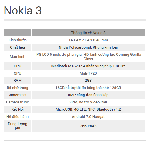 Nokia 3 sẽ lên kệ tại thị trường Việt Nam