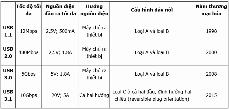 Description: [​IMG]