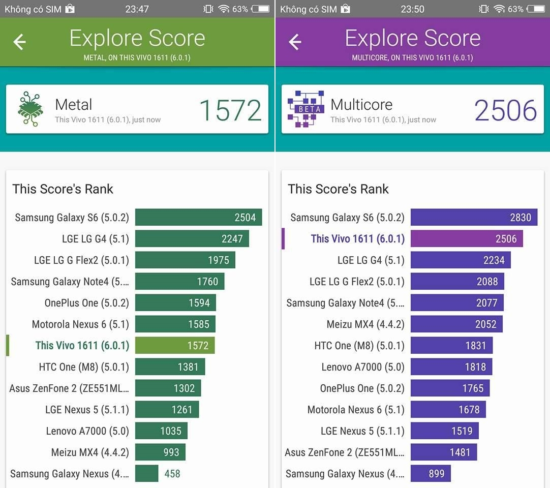 Đánh giá hiệu năng của ViVo V5 Plus
