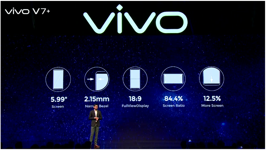 Vivo V7 Plus