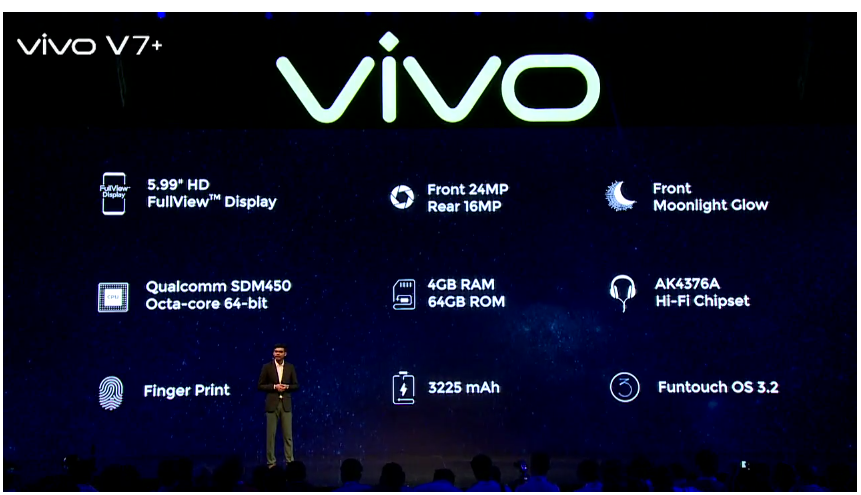 Vivo V7 Plus