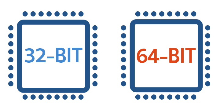 Sự khác nhau giữa Windows 32 bit và Windows 64 bit