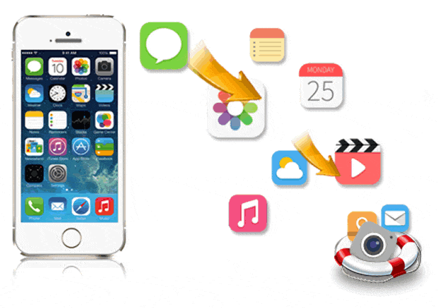 Khôi phục dữ liệu trên điện thoại iOS/Android cực kỳ dễ dàng Khôi phục dữ liệu trên điện thoại iOS/Android cực kỳ dễ dàng