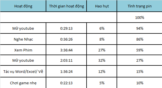 Đánh giá pin Lenovo Yoga Book: Vừa đủ sài Đánh giá pin Lenovo Yoga Book: Vừa đủ sài