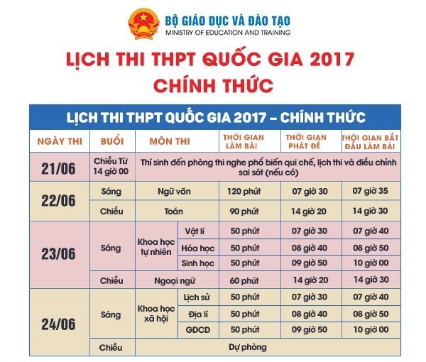 Hướng dẫn xem giấy báo dự thi THPT quốc gia trên mạng