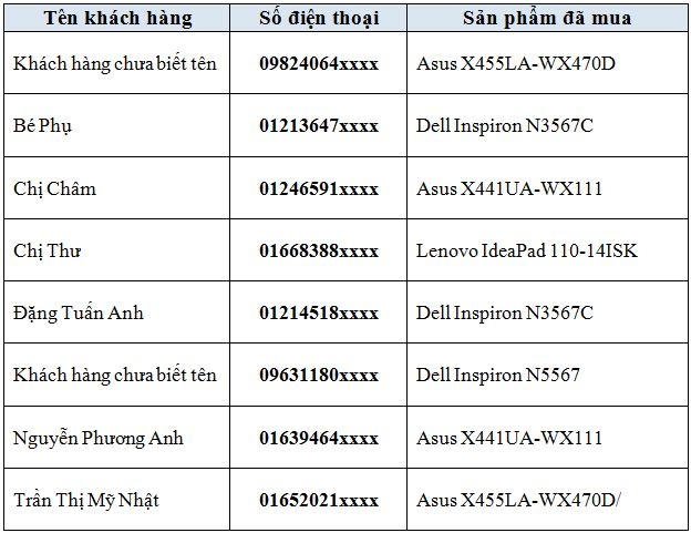 Chúc mừng các khách hàng trúng Galaxy S8 khi mua laptop tại FPT Shop