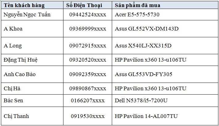 Chúc mừng các khách hàng trúng Galaxy S8 khi mua laptop tại FPT Shop