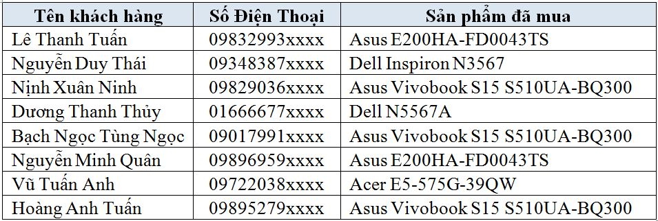 Chúc mừng các khách hàng trúng Galaxy S8 khi mua laptop tại FPT Shop - Đợt IV