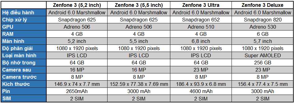 Tổng hợp các model Zenfone 3 sắp lên kệ tại FPT Shop 254