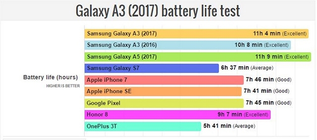 Samsung Galaxy A3 2017 có những gì
