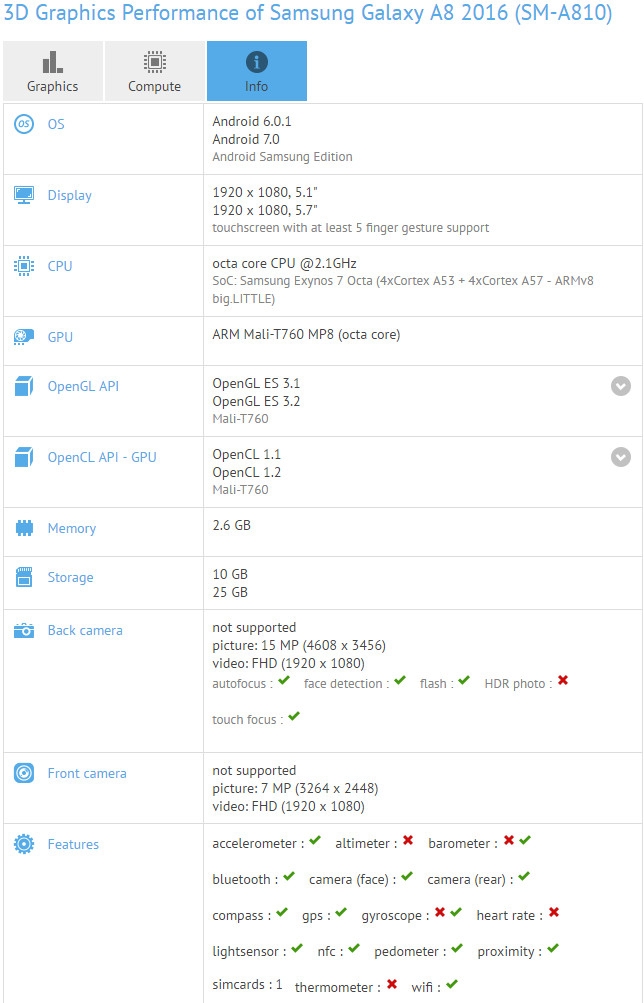 Galaxy A8 2016