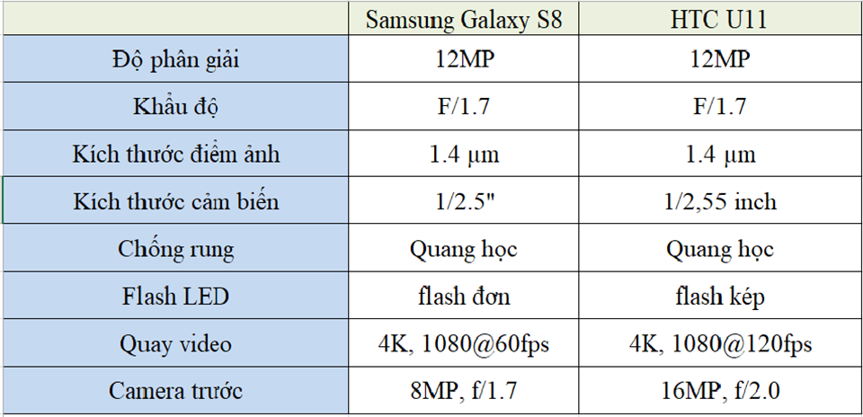Thông số kỹ thuật camera