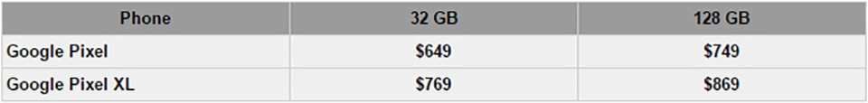Giá Google Pixel