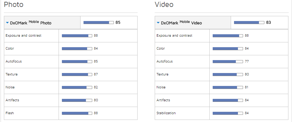 Điểm camera LG G6