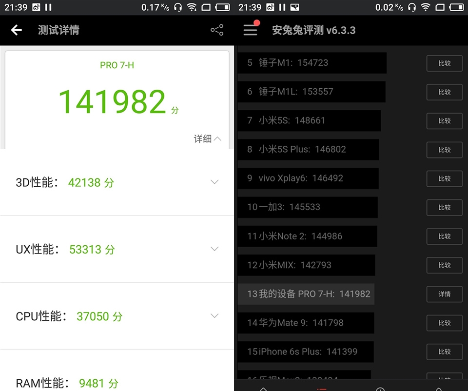 Meizu Pro 7 điểm Antutu