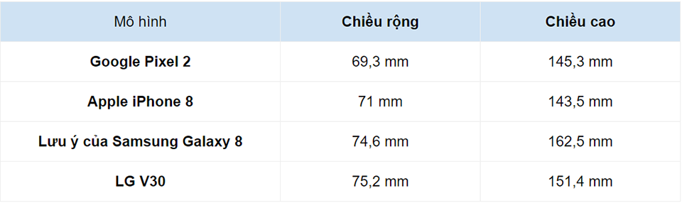 So sánh kích thước 4 siêu phẩm (ảnh 2)