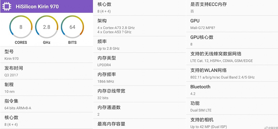 Thông số kỹ thuật chip Kirin 970