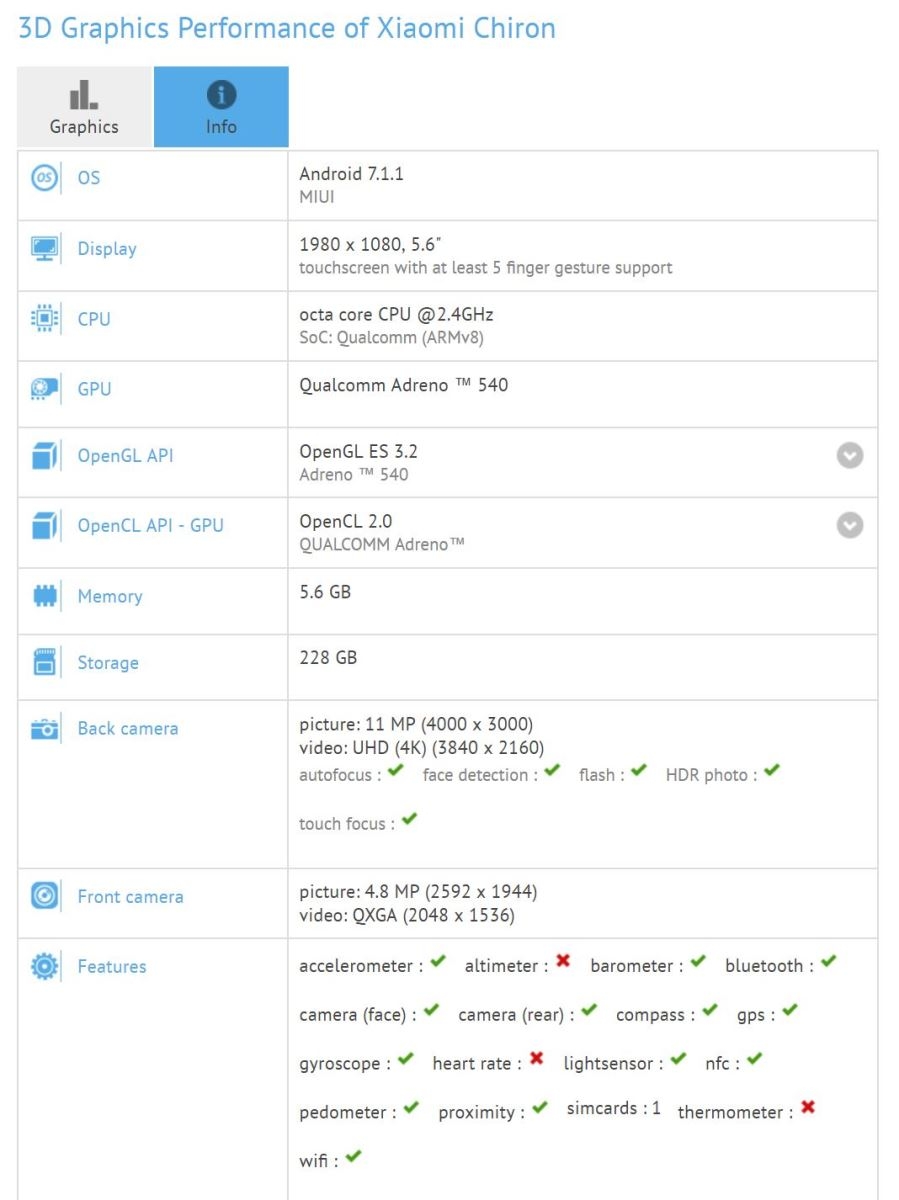 Xiaomi Chiron xuất hiện trên GFXBench